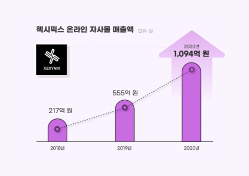 콘텐츠 썸네일